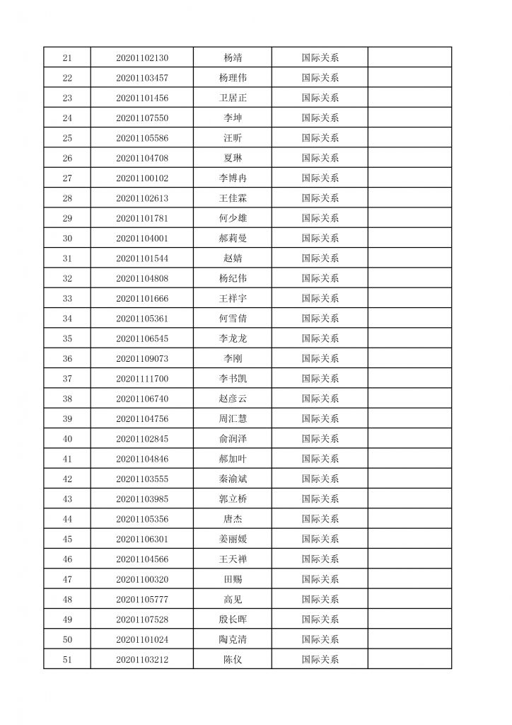 2020年亚洲色图
博士生招生终审考核名单-3